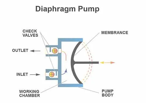 electric diaphragm bilge pump diagram boat bilge pump design