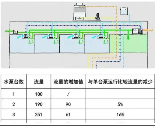 Water flow rate comparison table.webp Water flow rate comparison table