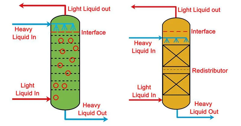 Packed Tower & Spray Tower Structure Diagram.webp