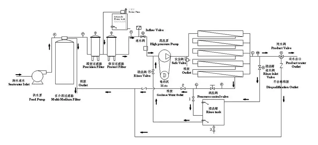Definition and meaning of desalination1.webp Definition and meaning of desalination1.webp